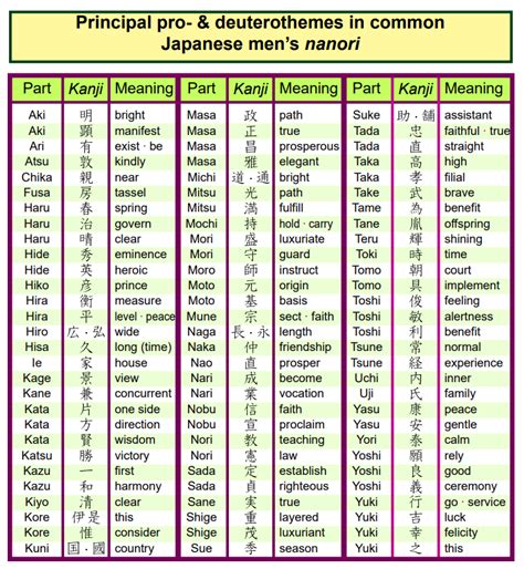 japanese names for guys